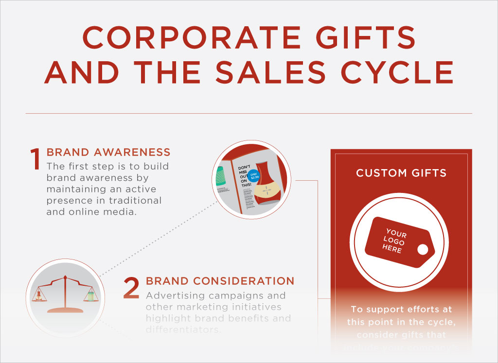 Branded Corporate Gift Suppliers